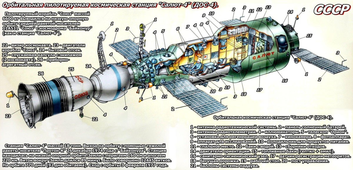 Салют-4 орбитальная станция