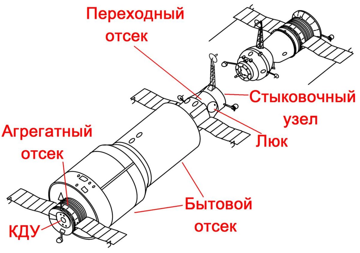 Салют-1 орбитальная станция схема