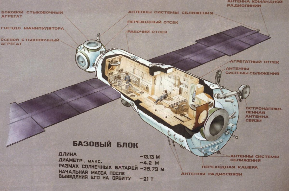 Строение станции мир