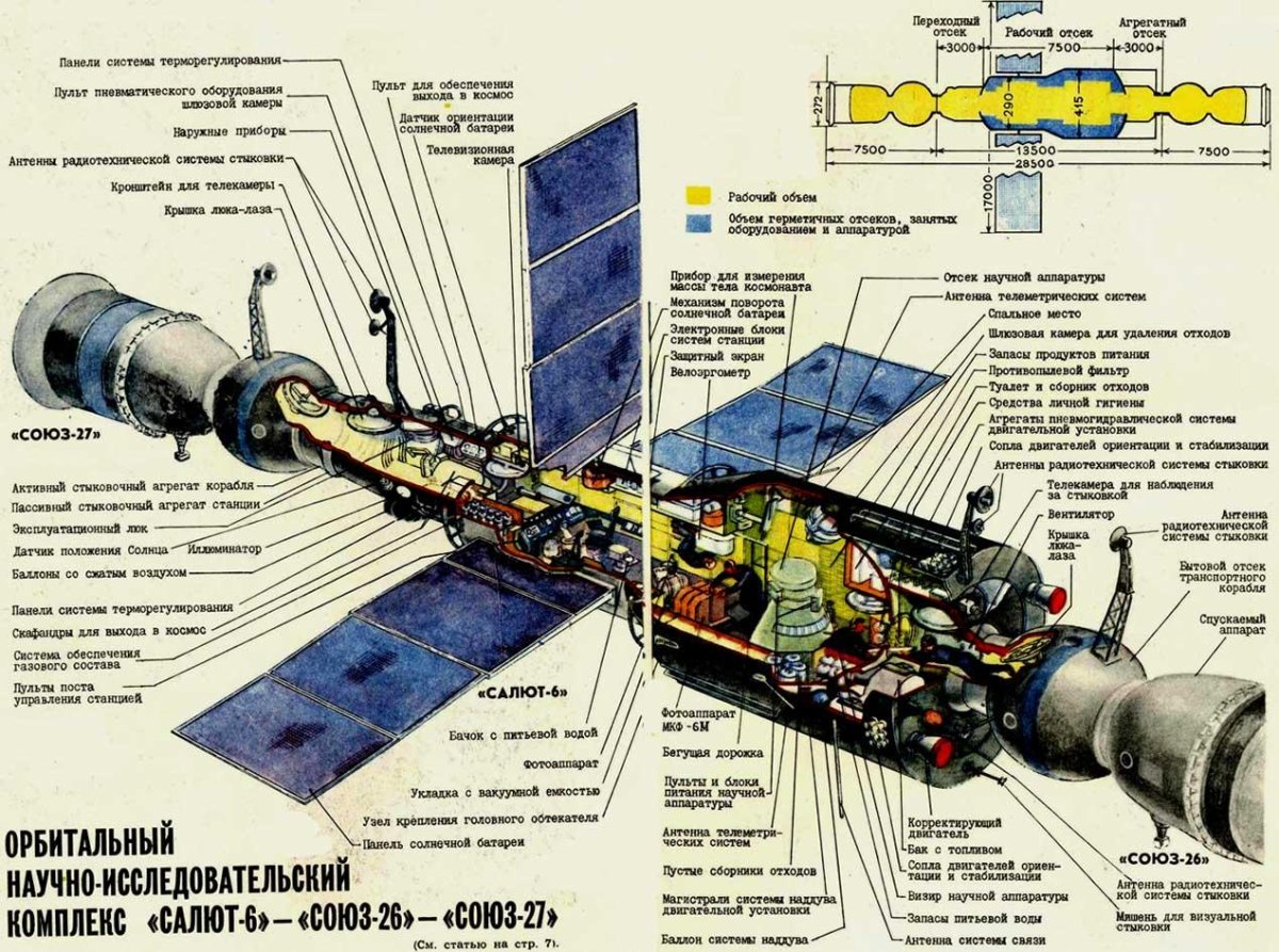 Орбитальная станция салют 7 схема