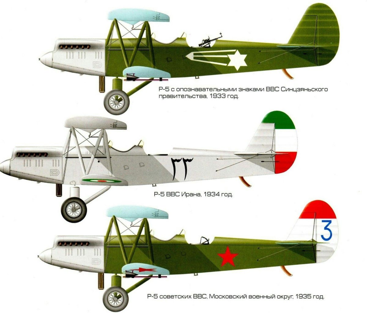 Поликарпов самолет р-5