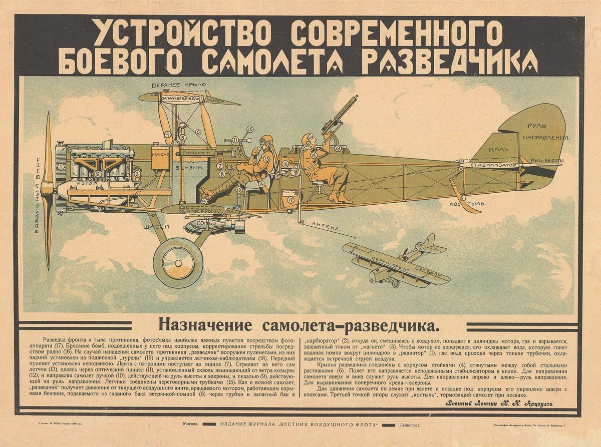 Плакаты Авиация