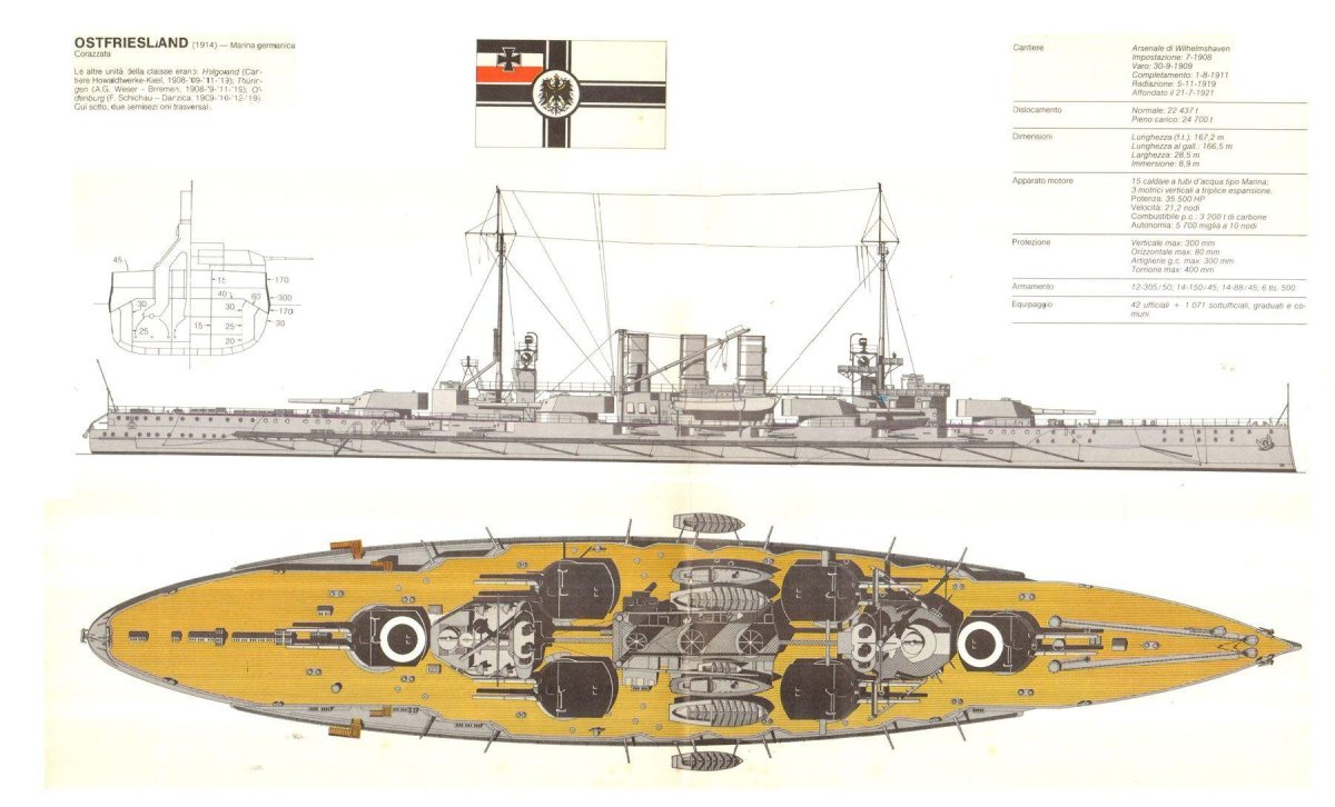 Английский линкор дредноут 1906