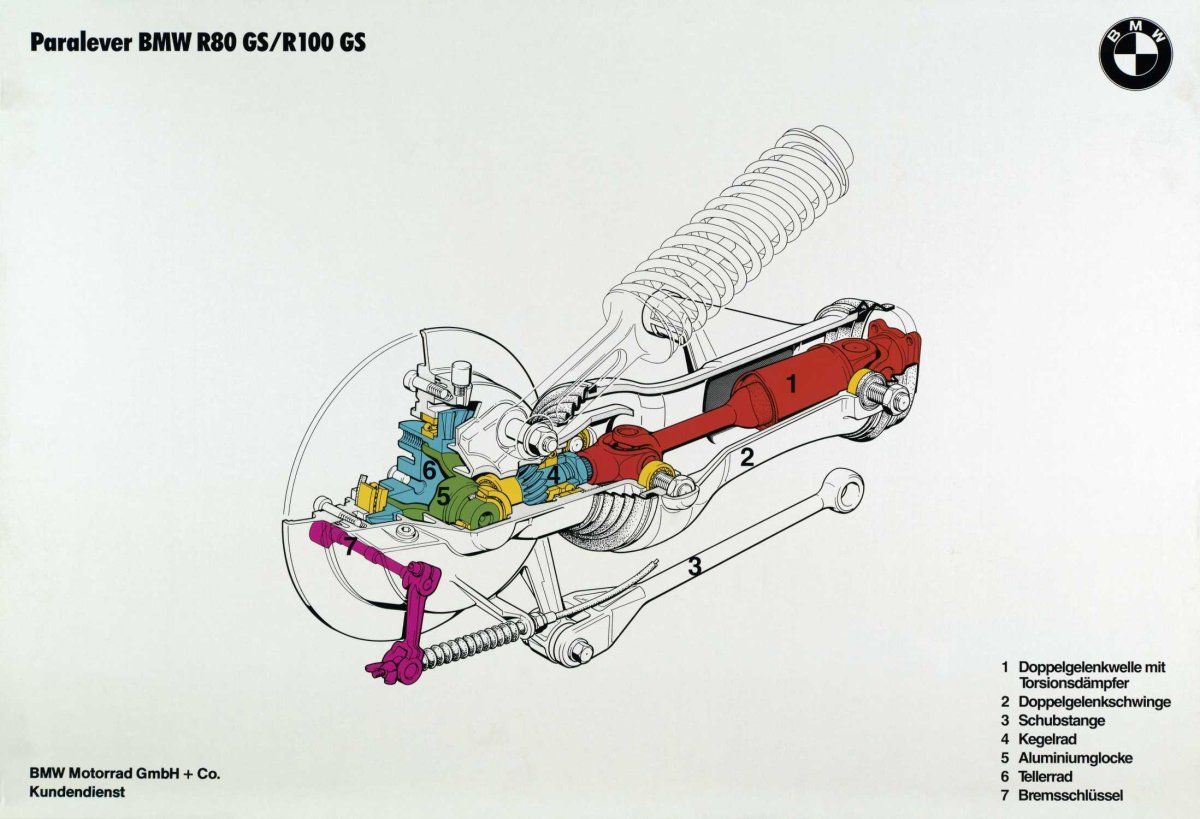 BMW Motorrad Paralever