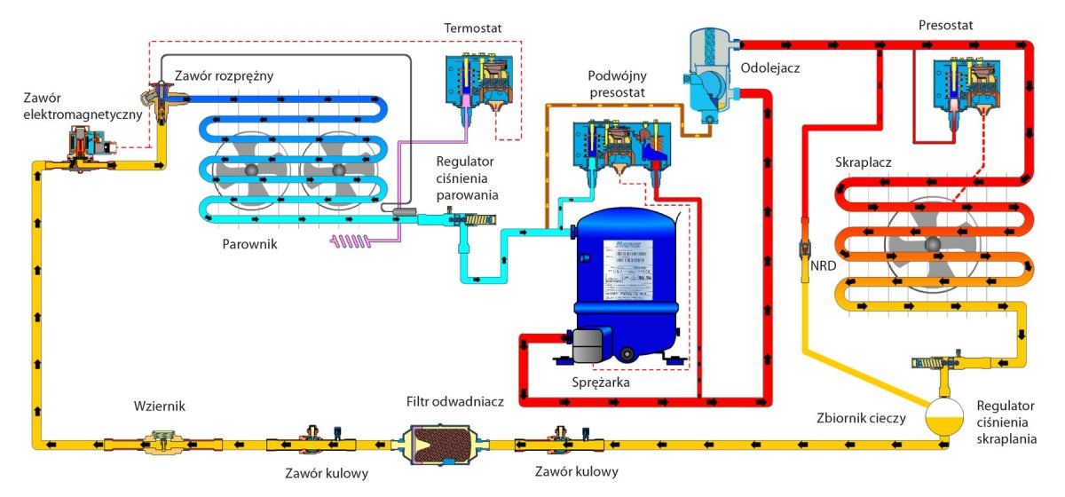 Схема холодильного агрегата холодильной камеры