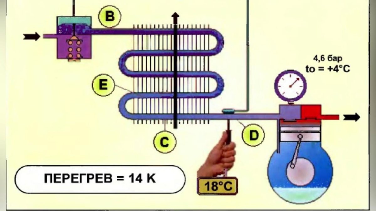 Переохлаждение на 410 фреоне