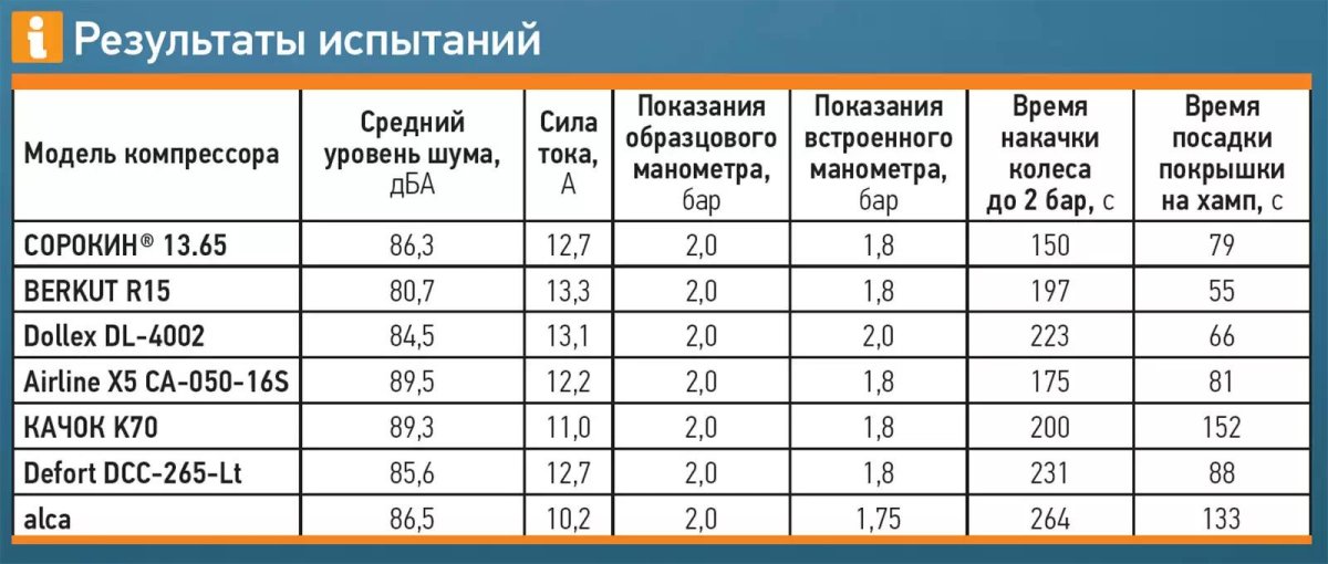 Мощность автомобильного компрессора