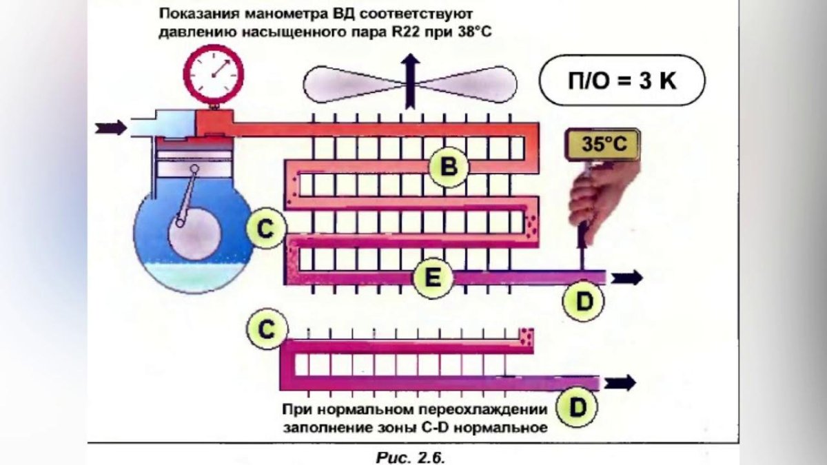 Переохлаждение на 410 фреоне