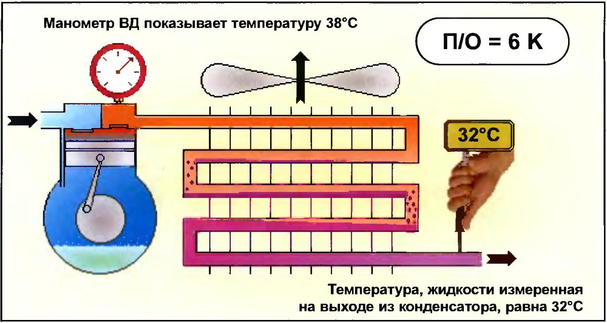Перегрев фреона 410а