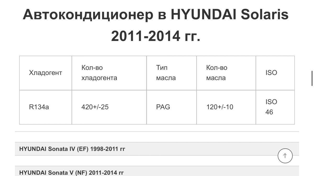 Заправочный объем кондиционера Хендай Солярис