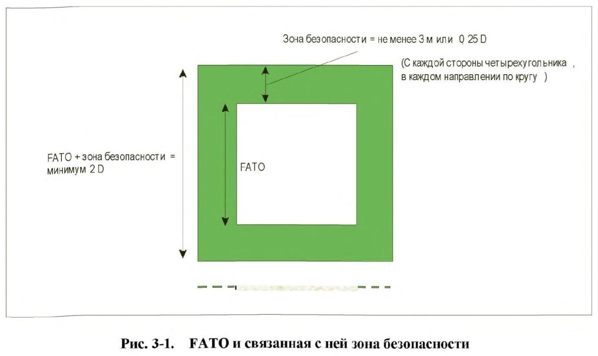 Разметка вертолетной площадки