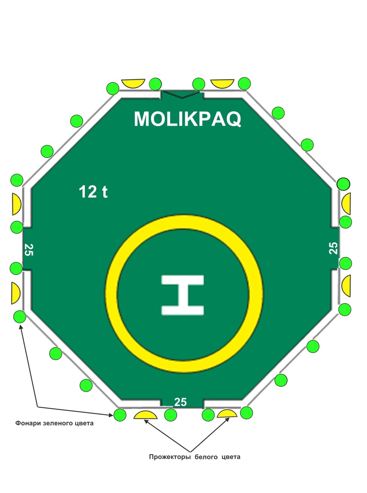 Разметка вертолетной площадки
