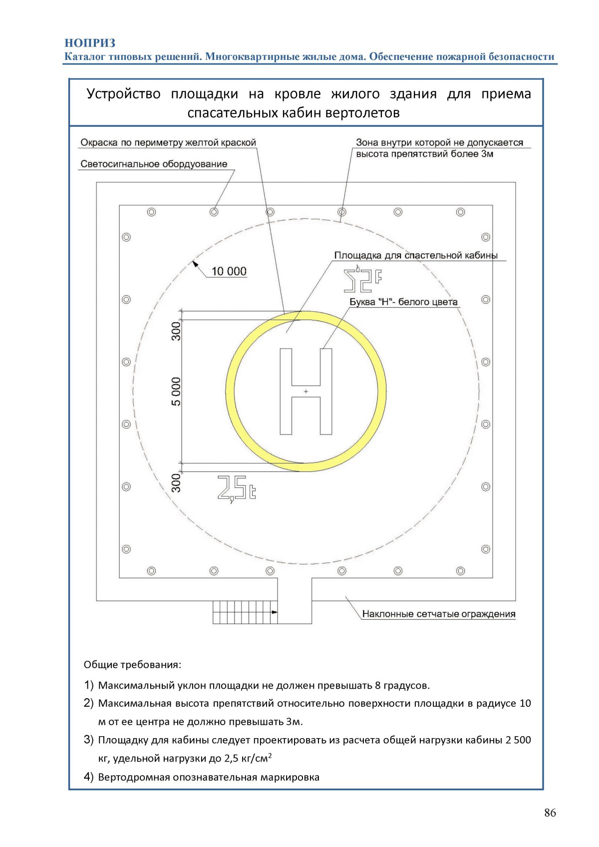 Каталог типовых решений