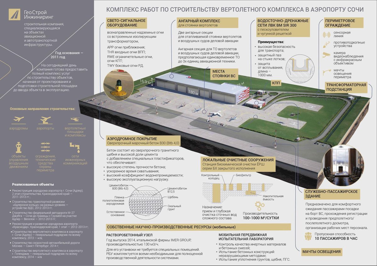 Аэропорт Сочи вертолетный комплекс