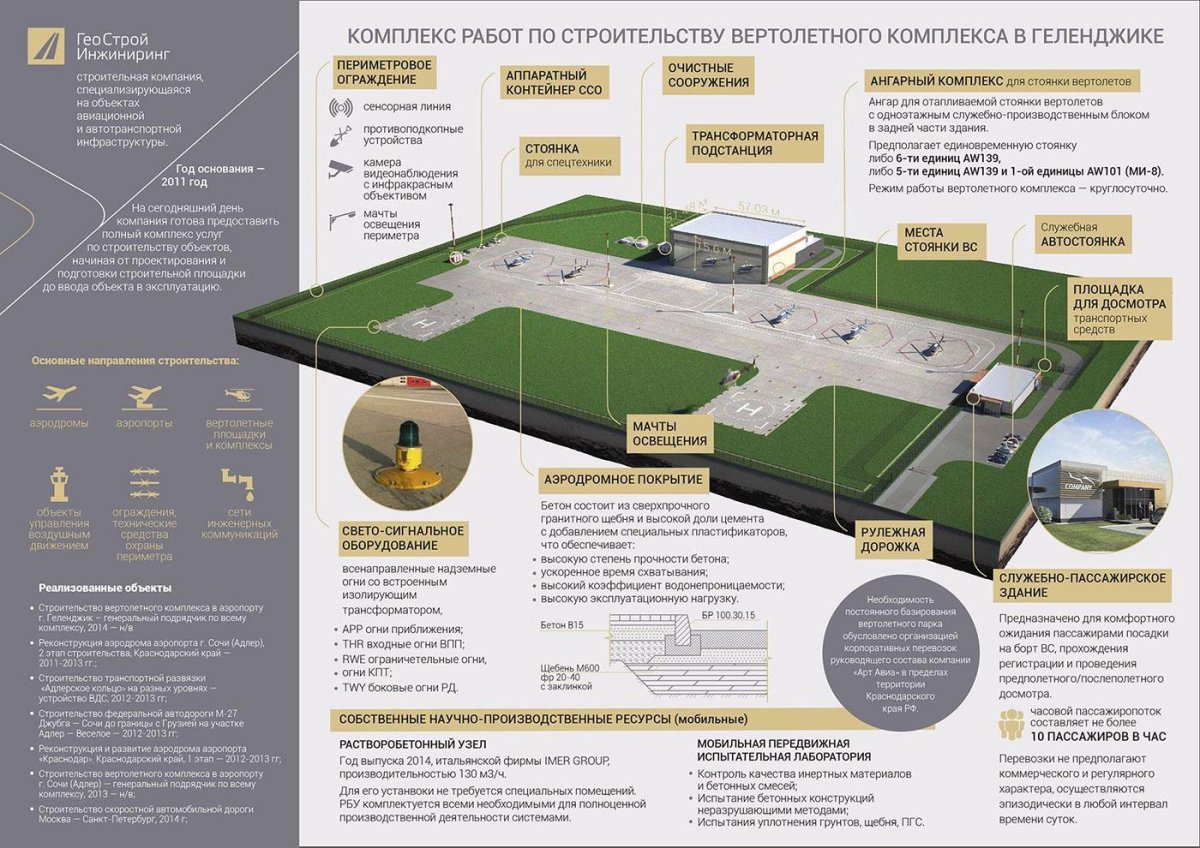 Схема вертолетной площадки для ми-8