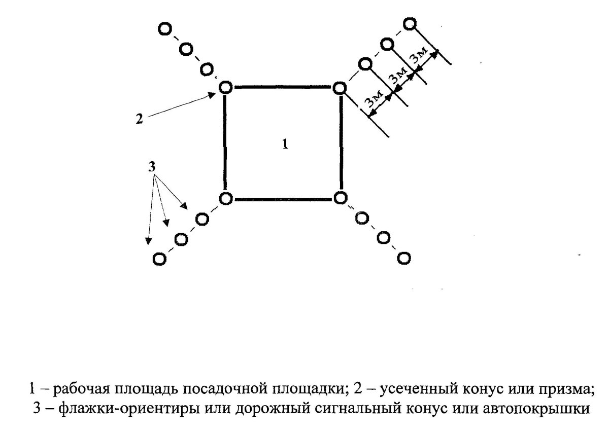 Схема маркировки посадочной площадки с искусственным покрытием