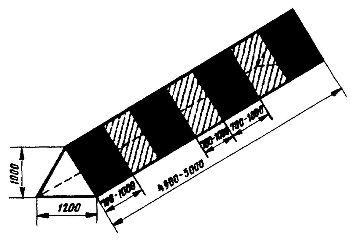 Маркировка грунтовой ВПП
