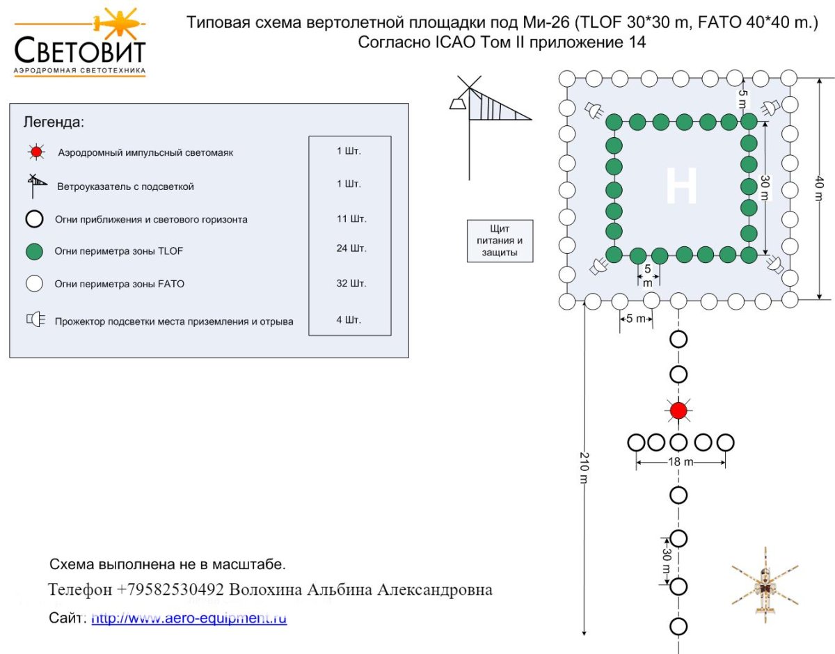 Схема маркировки посадочной площадки с искусственным покрытием