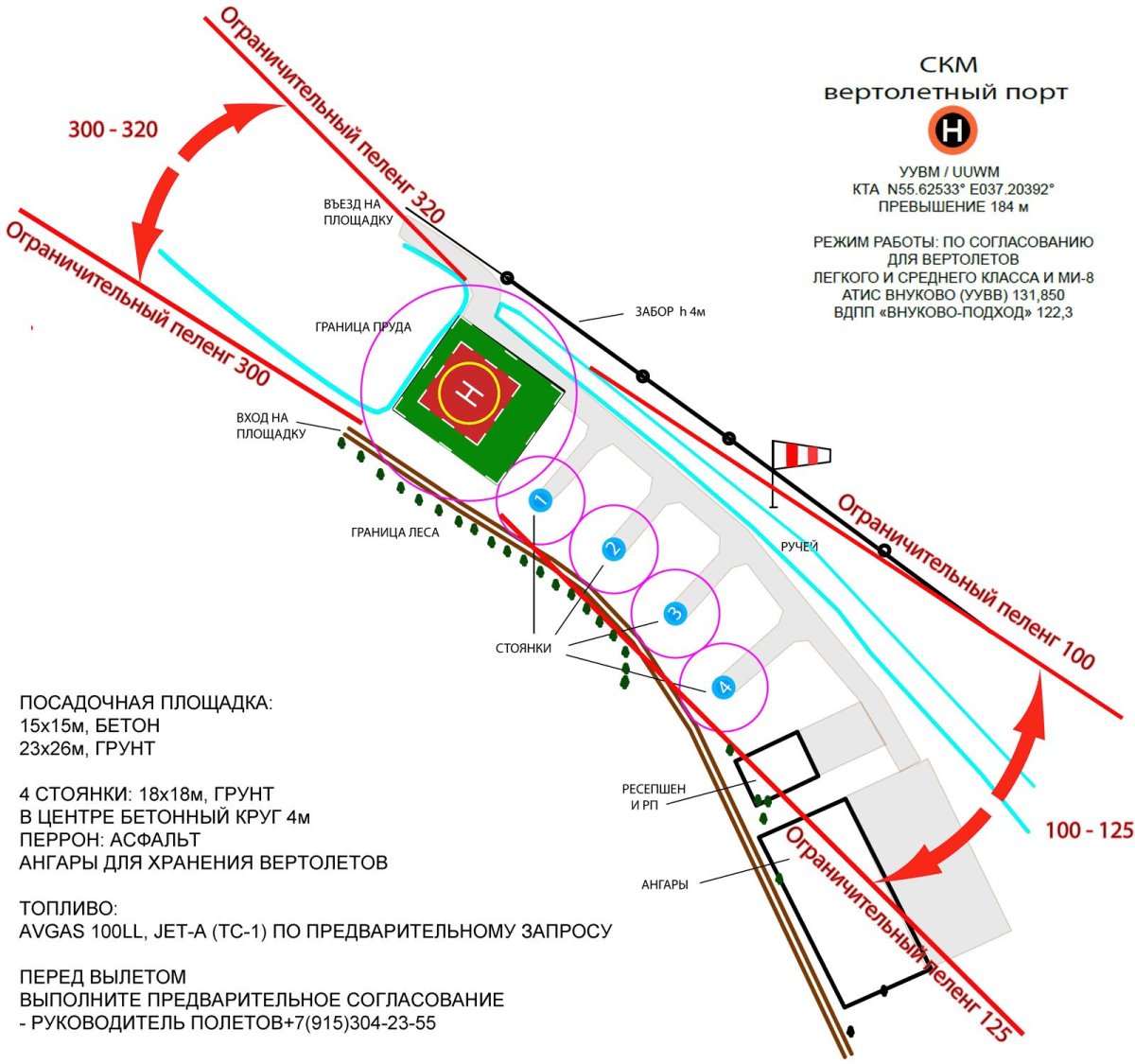 Схема установки огней вертолетной площадки
