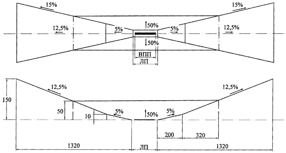Полоса воздушный подход схема