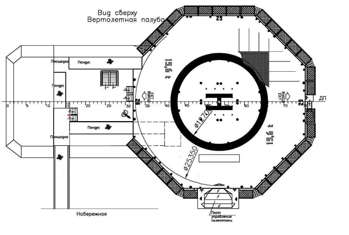 Габариты вертолетной площадки на крыше
