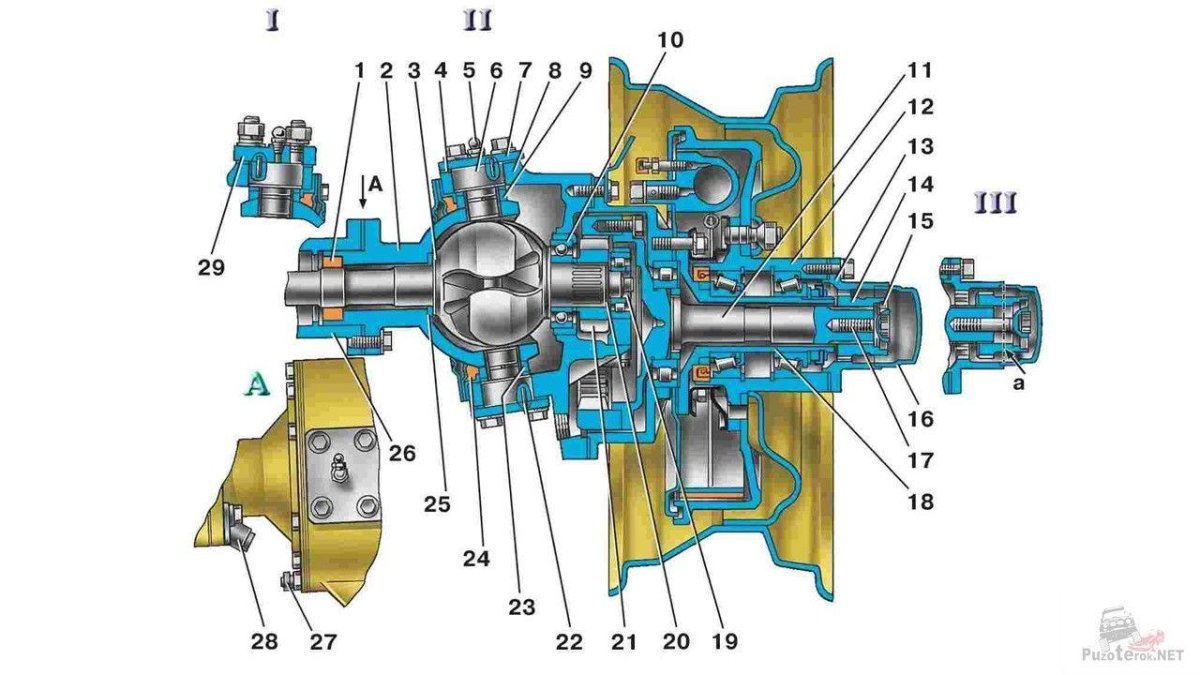 Передний редукторный мост УАЗ 469 устройство
