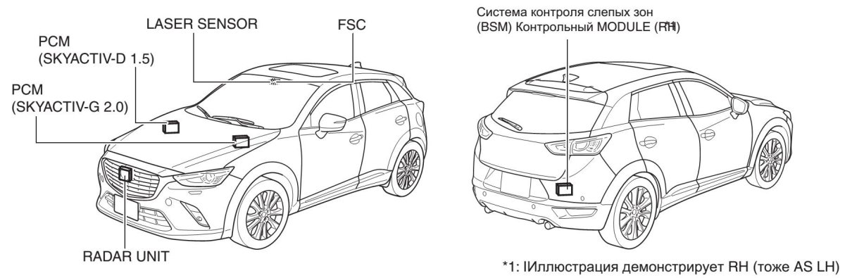 Мазда СХ-5 спереди