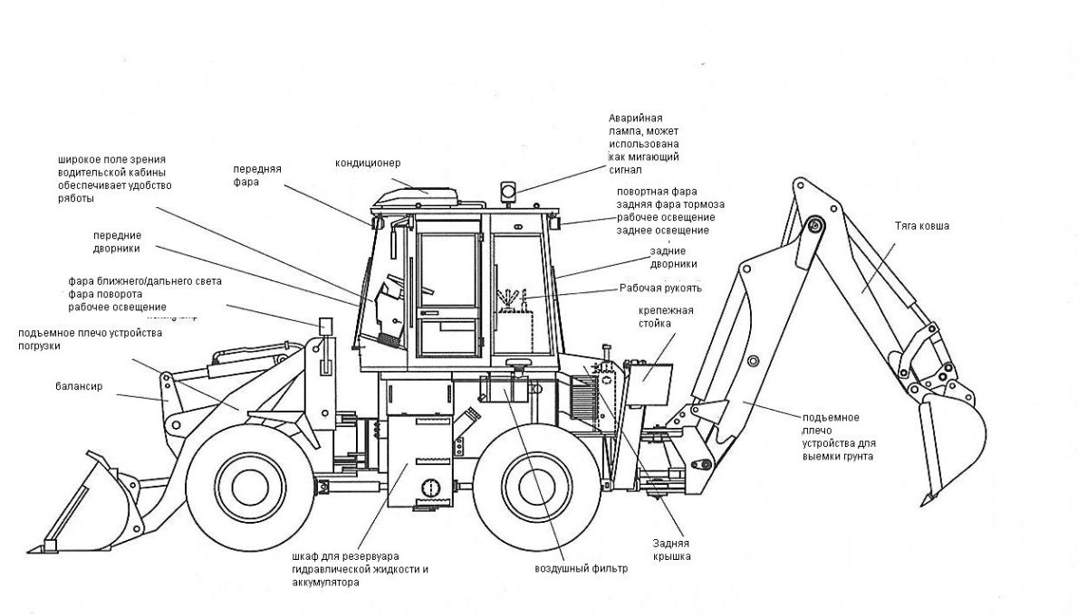 Экскаватор-погрузчик Беларус эп-491 схема