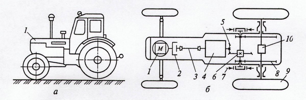 Трактор МТЗ-80 схема трактора