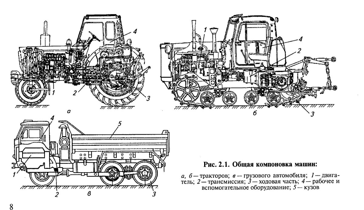 Схема ходовой части трактора МТЗ 80