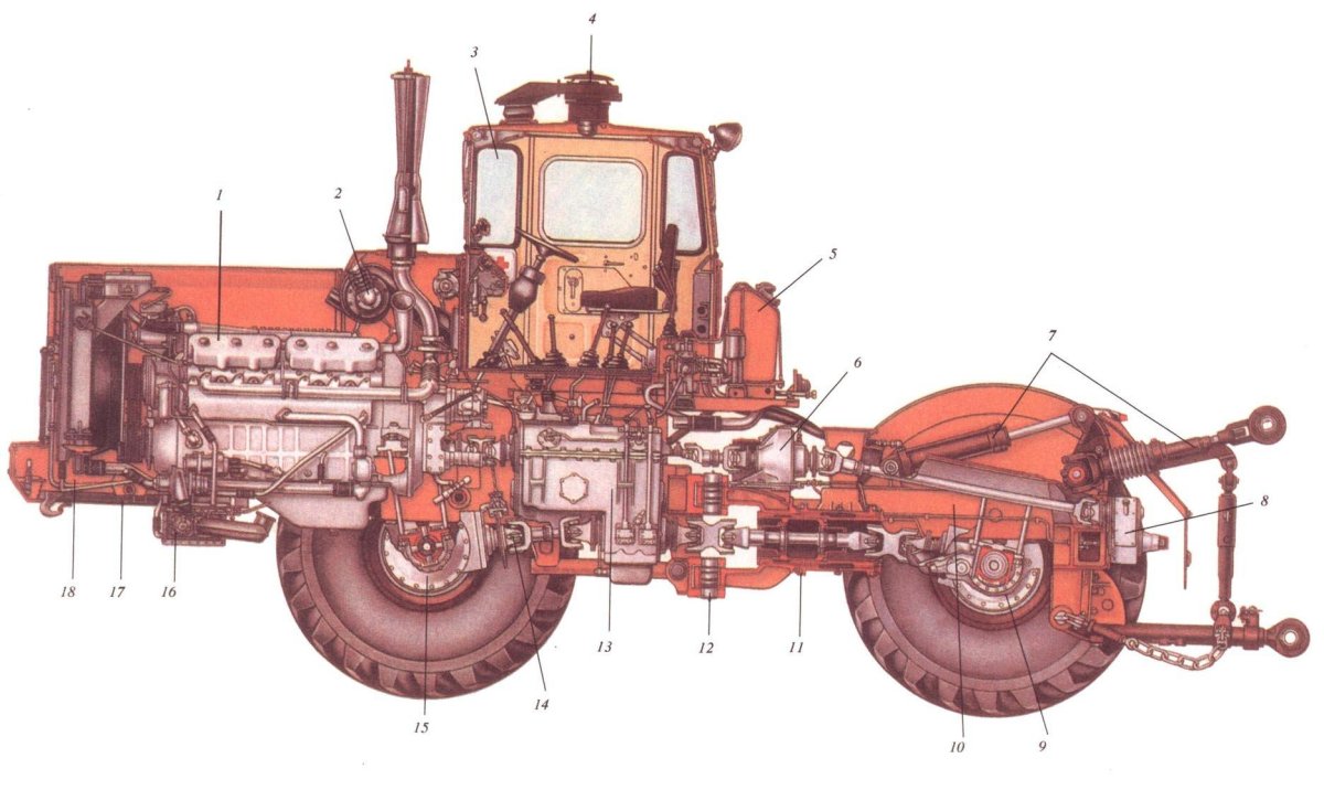 Трактор Кировец к-701 габариты