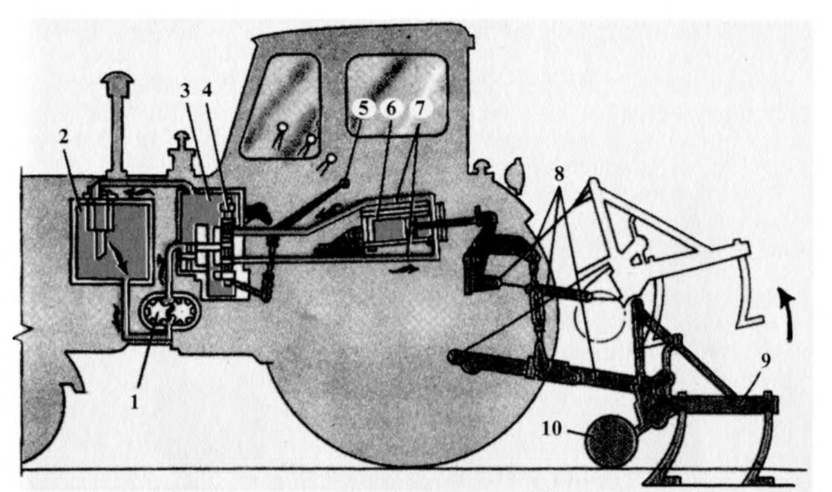 Гидравлическая навесная система трактора МТЗ-80
