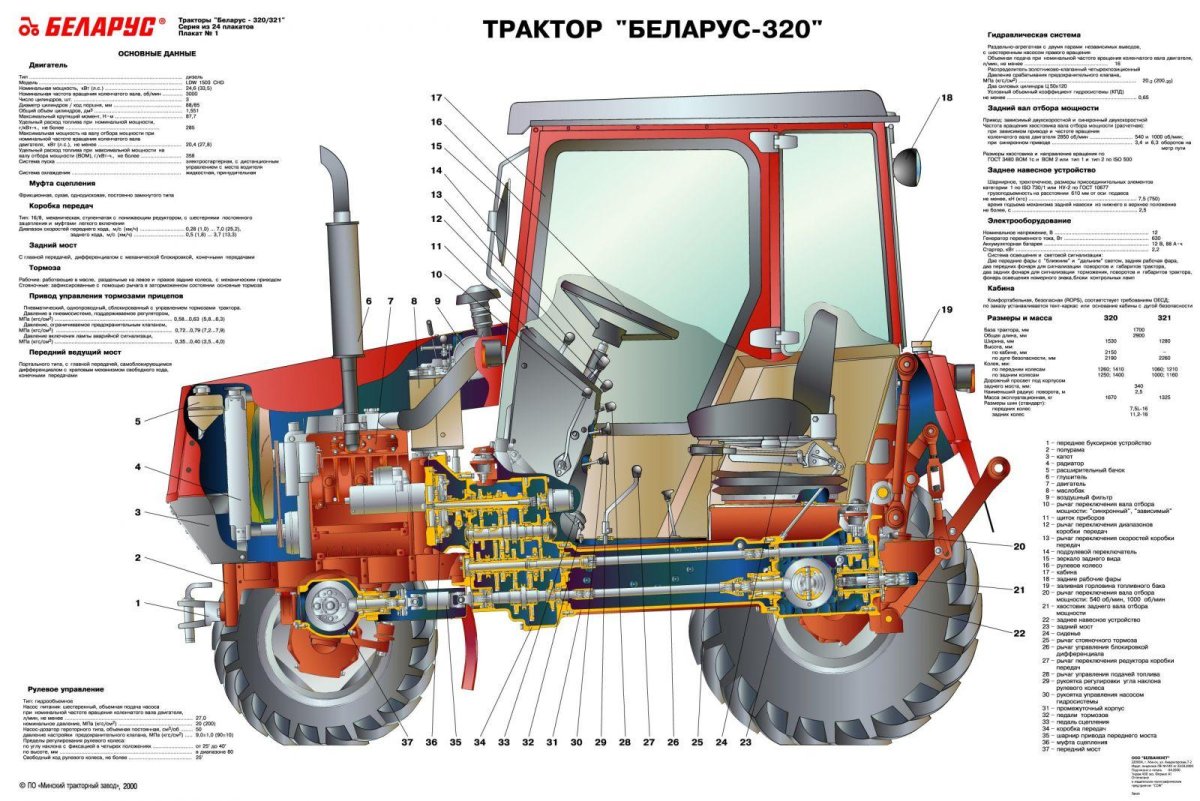 Габариты трактора МТЗ 320.4
