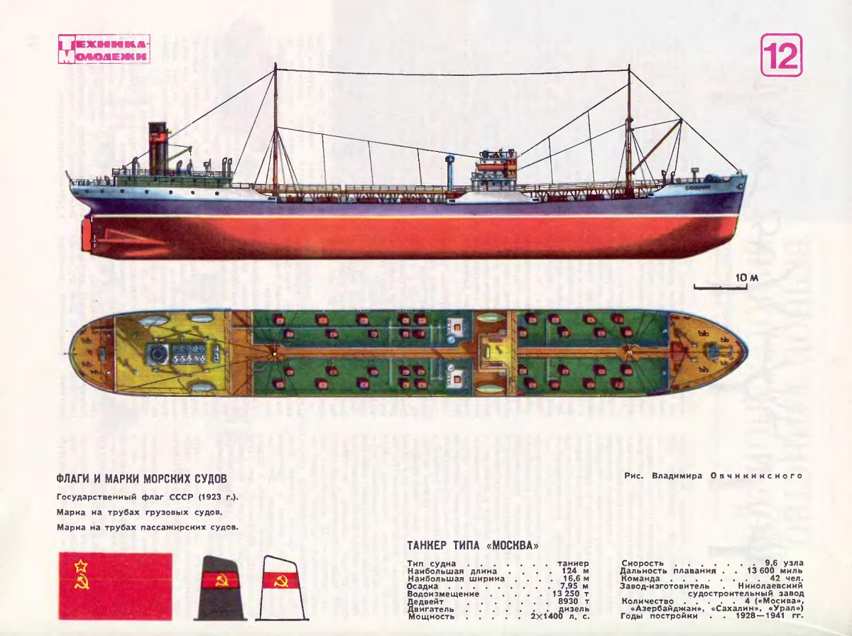 Судно лесовоз Красин