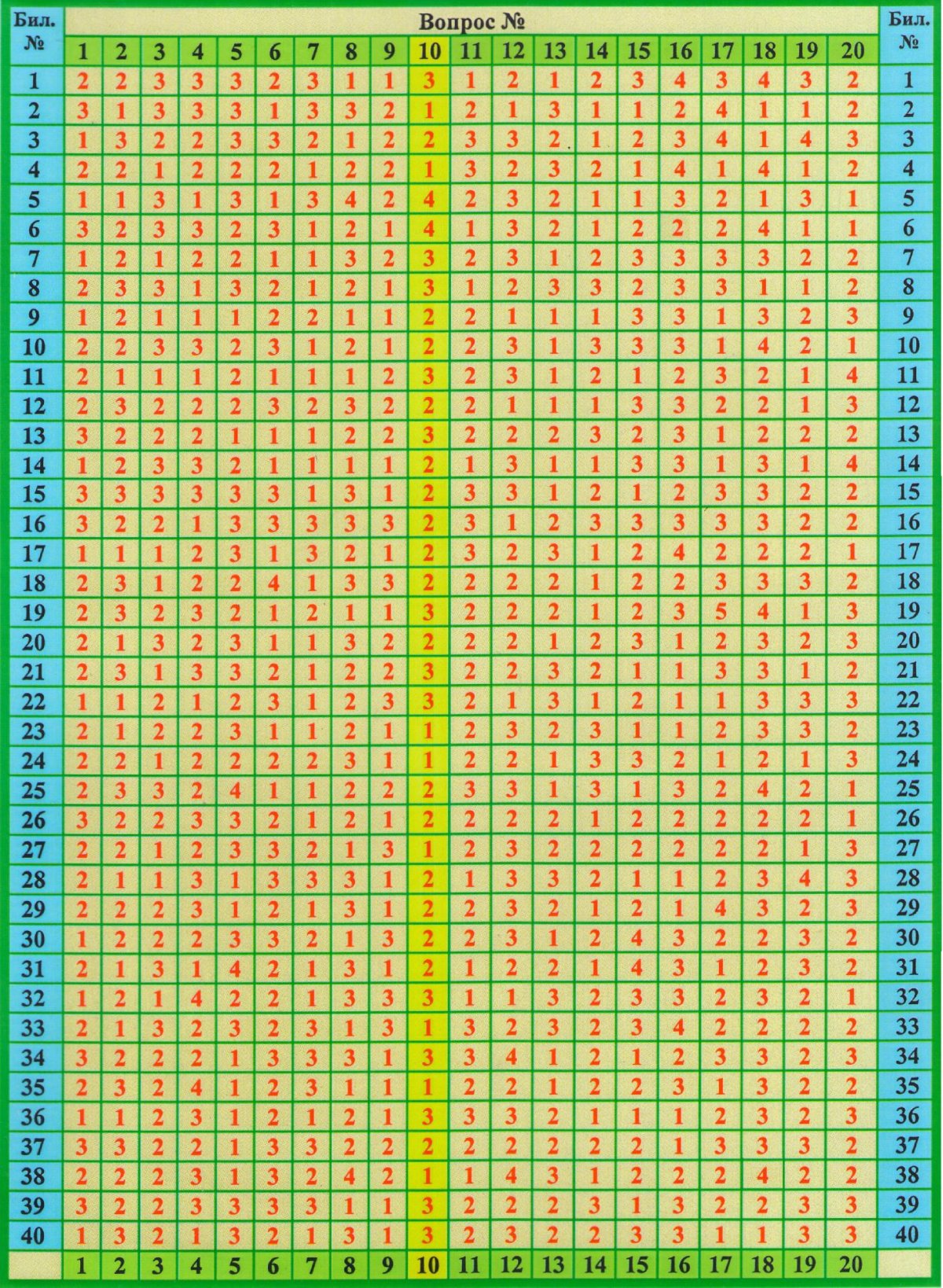 Таблица ответов ПДД