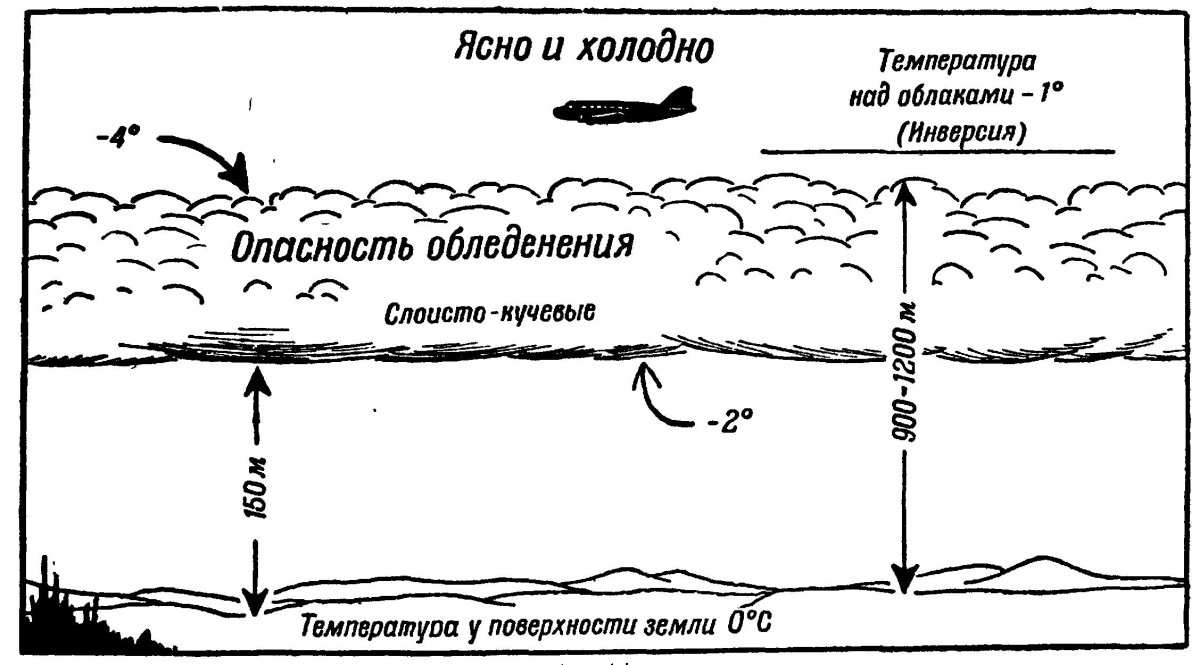 Инверсия (метеорология)