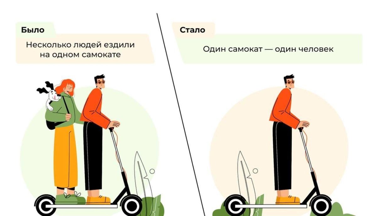 Штраф на самокате