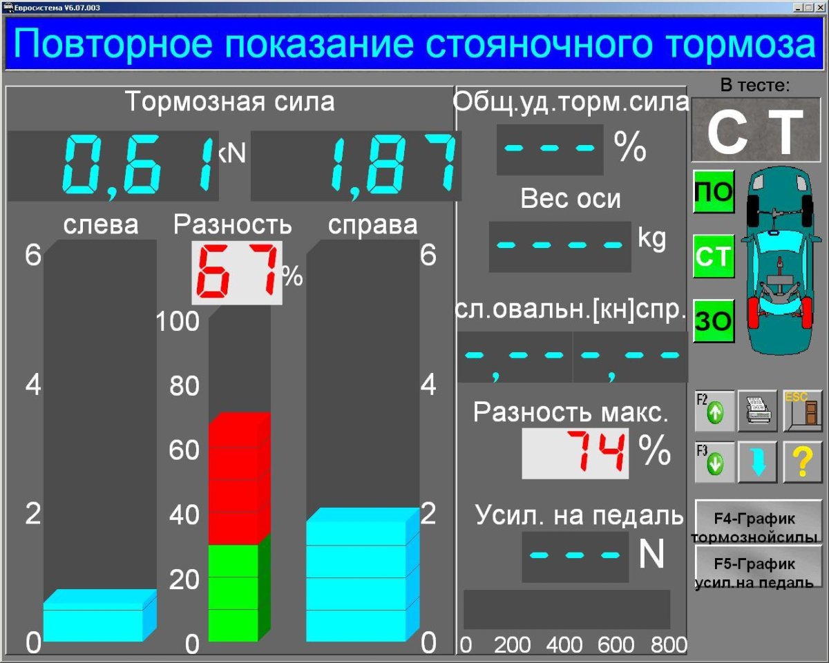 Стенд диагностический тормозной ки-8944