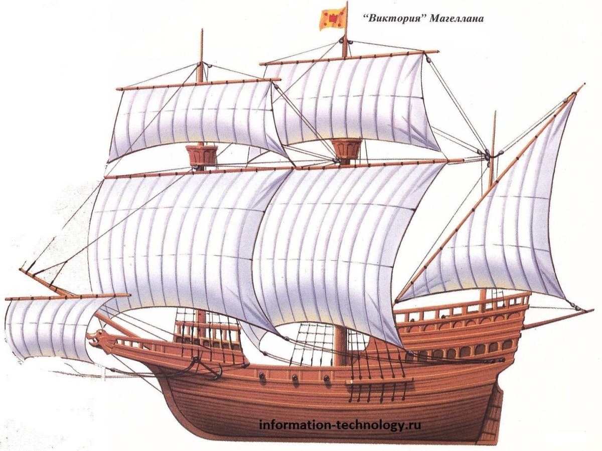 Фернан Магеллан корабль Виктория