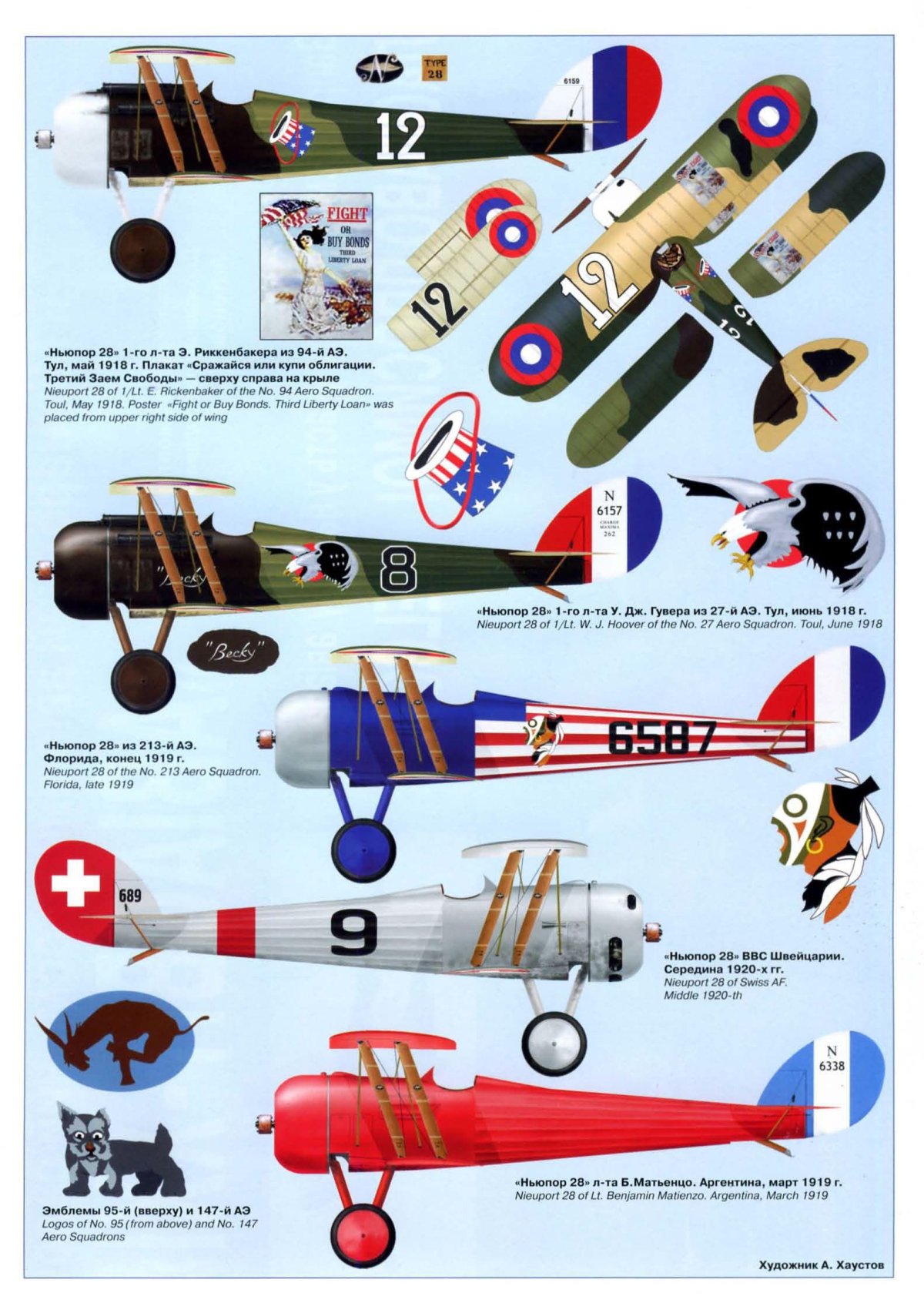 Самолет Ньюпор 28