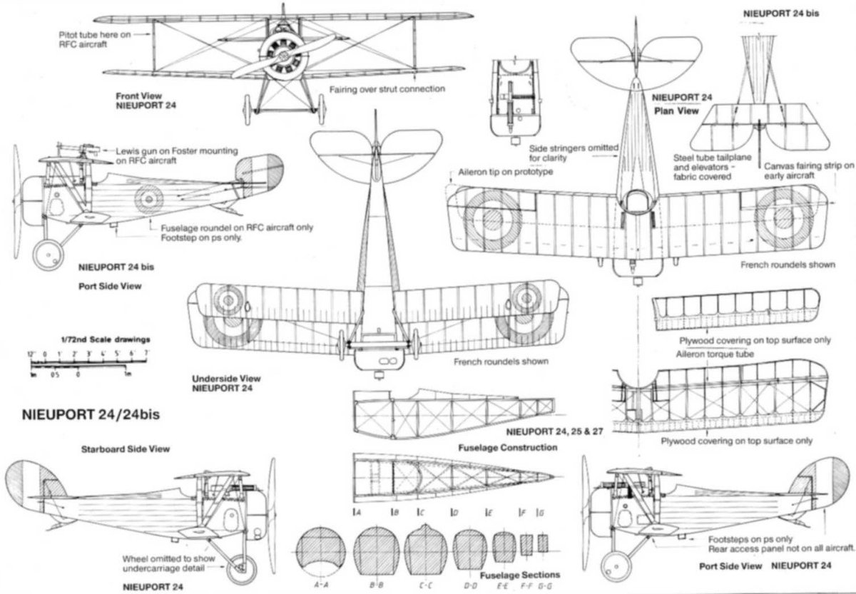 Самолет Ньюпорт 17 чертежи