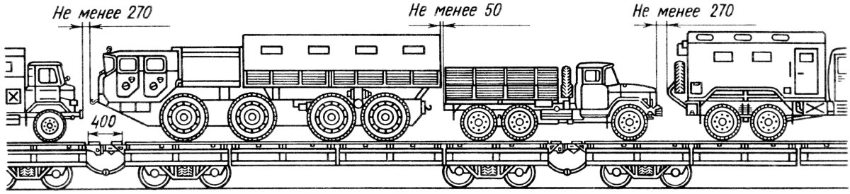 Схема погрузки БТР-80 на железнодорожную платформу