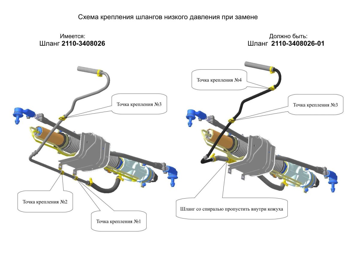 Система ГУРА ВАЗ 2110