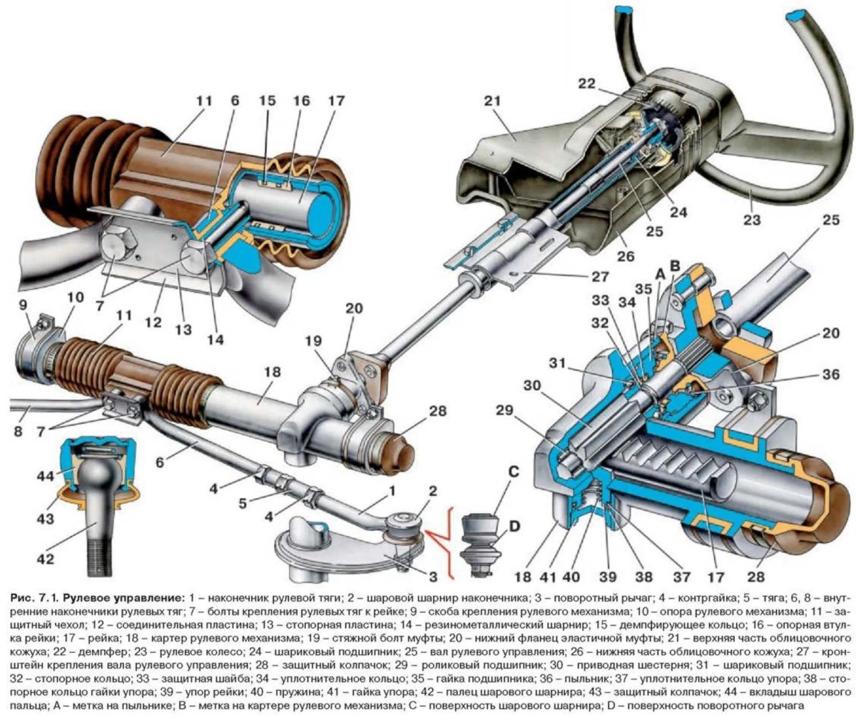 Рулевая рейка ВАЗ 2115 схема