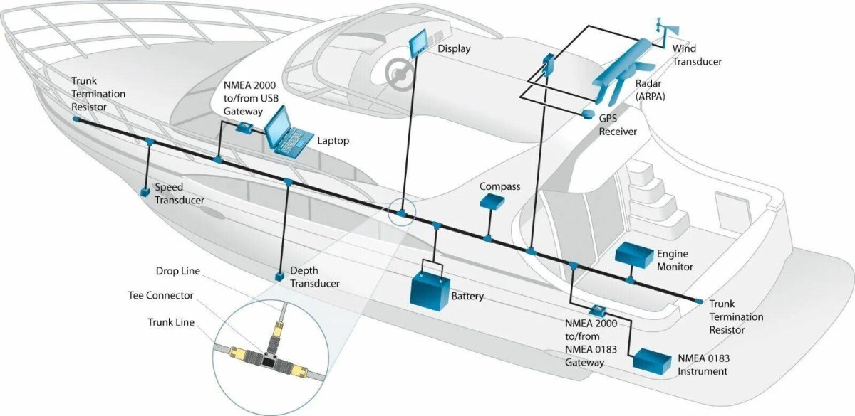 NMEA 2000