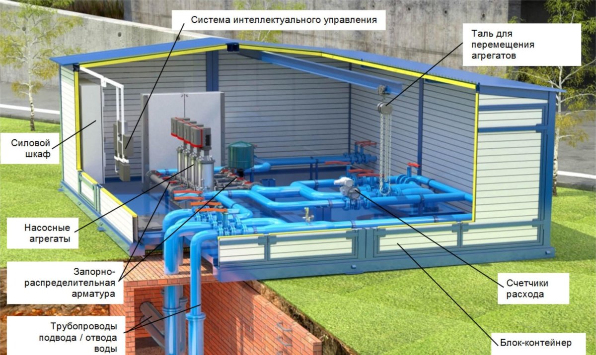 Схема блочной кустовой насосной станции