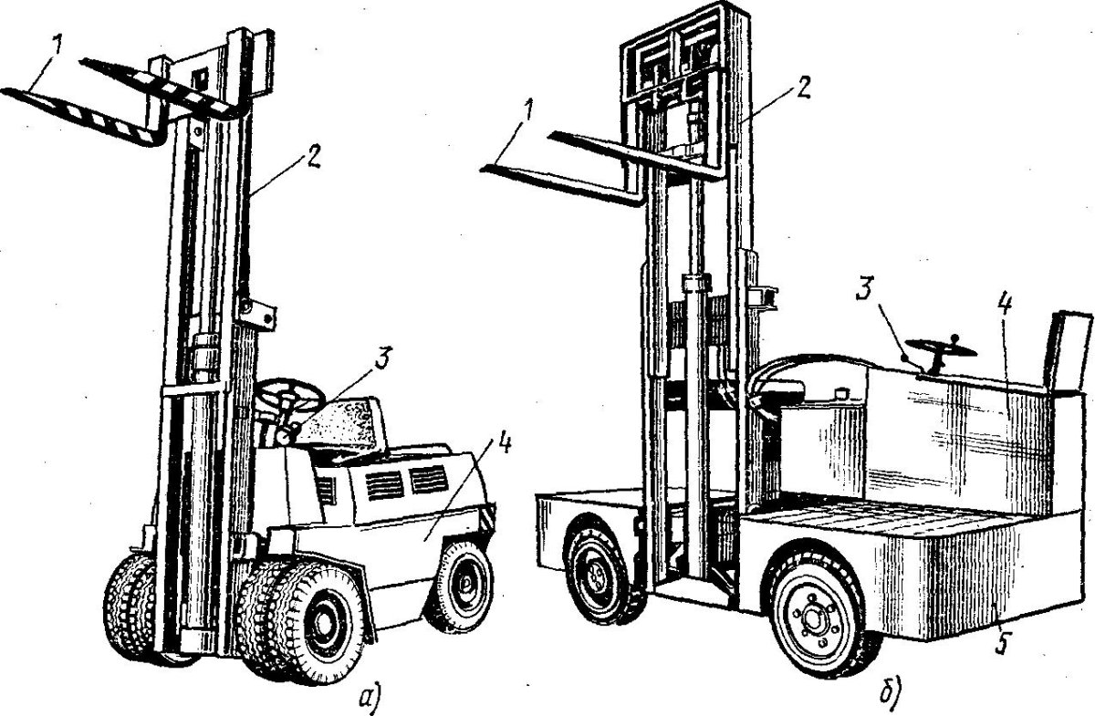 Мачта вилочного погрузчика Балканкар