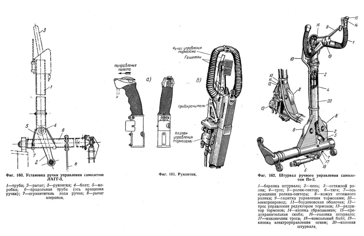 Ручка управления ЛАГГ-3