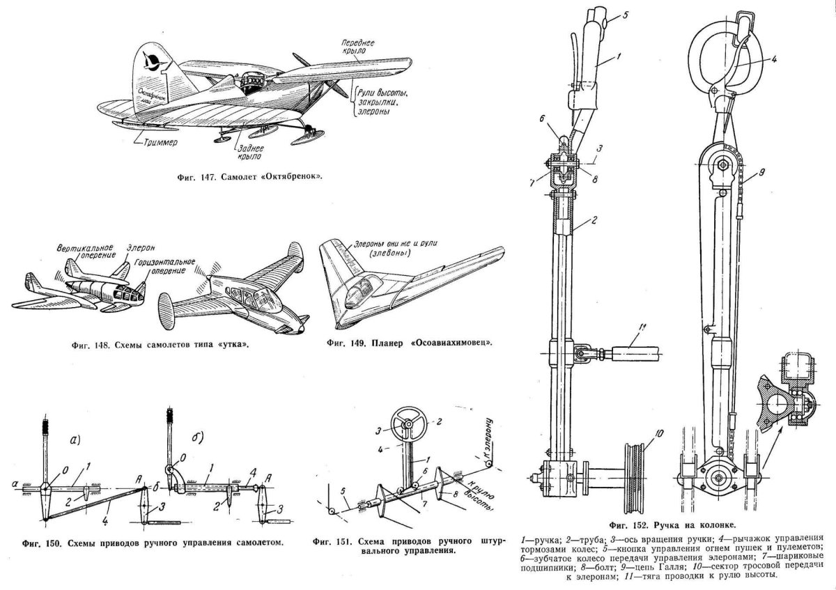 Схема управления элеронами самолета