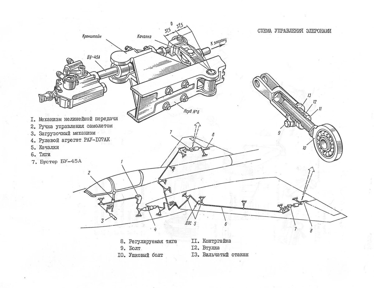 Система управления самолета миг 21 чертеж